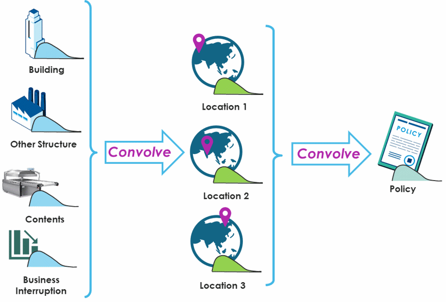 ngm_loss_accumulation_fig1