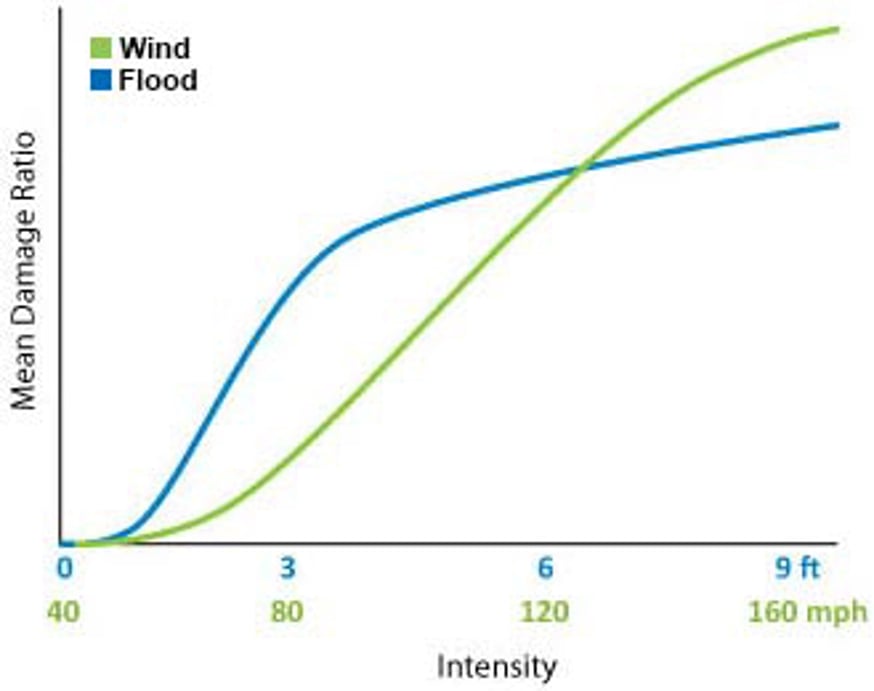 damagefunction2_fig1