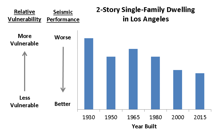 us_eq_woodframe_fig4
