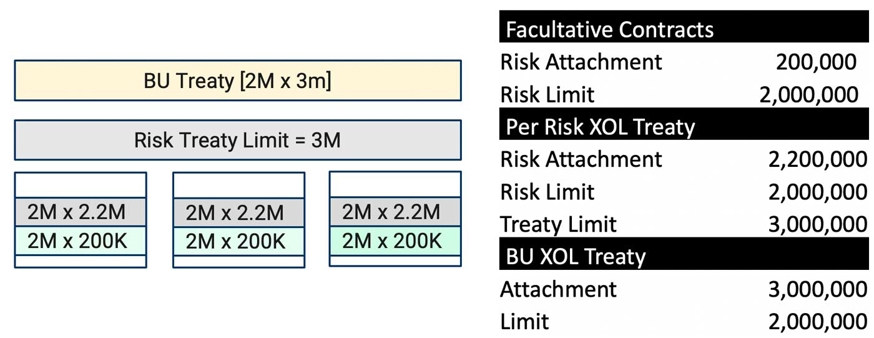 ngm_direct_facultative_treaty_fig10
