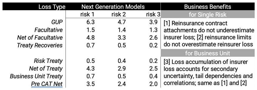 ngm_direct_facultative_treaty_tab2