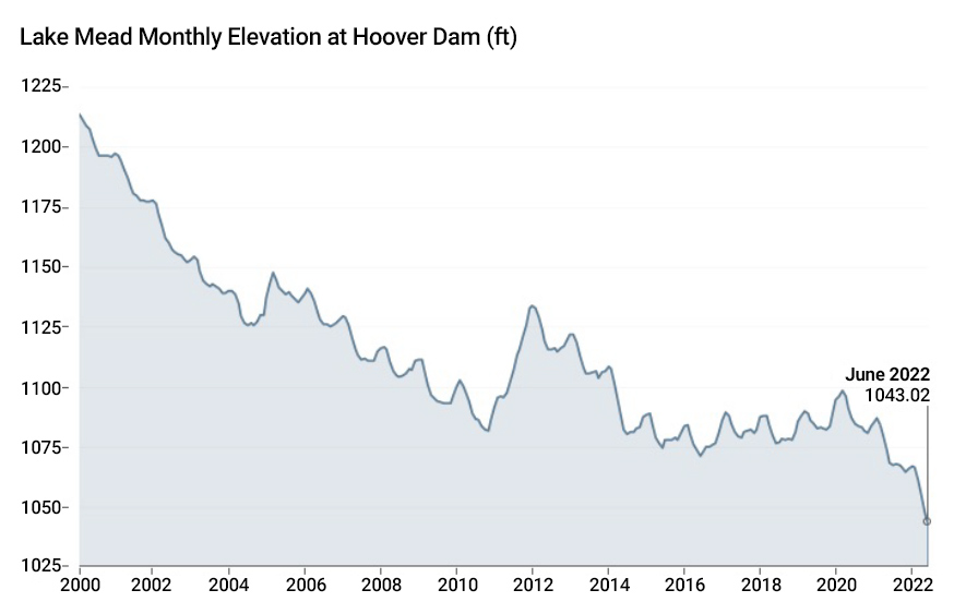 Drought_Chart_4