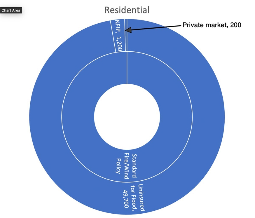 quantifying_us_flood_risk_fig2a
