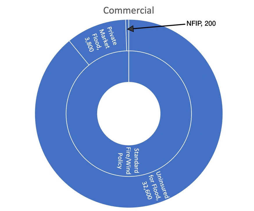 quantifying_us_flood_risk_fig2b