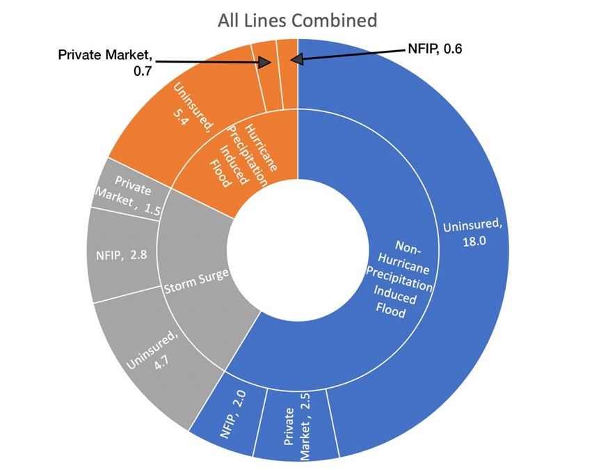 quantifying_us_flood_risk_fig3a