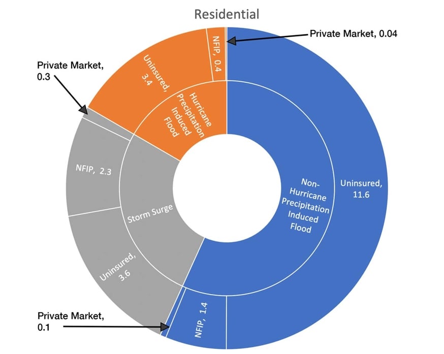 quantifying_us_flood_risk_fig3b