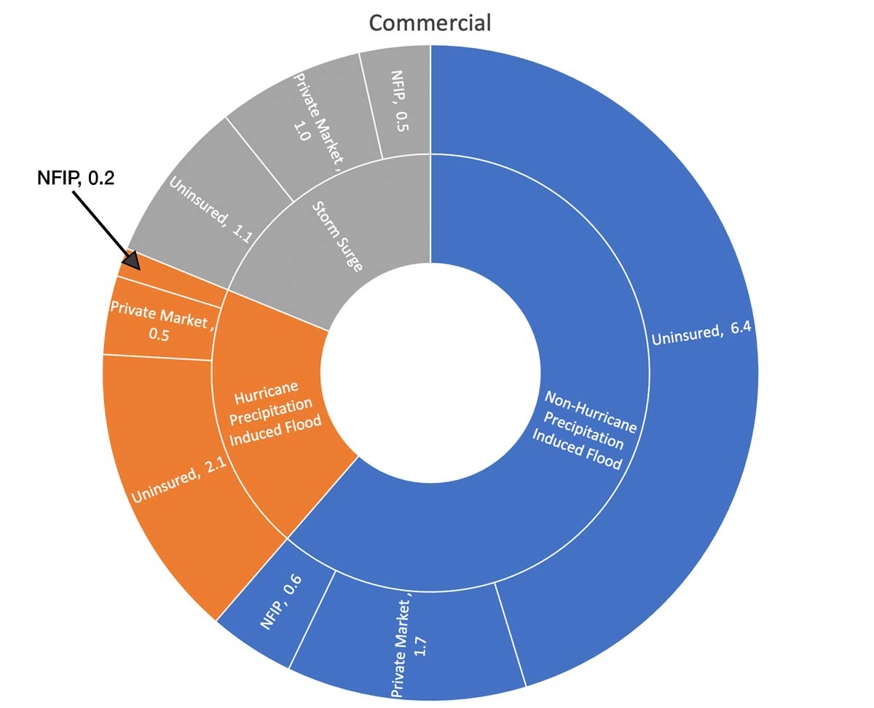 quantifying_us_flood_risk_fig3c