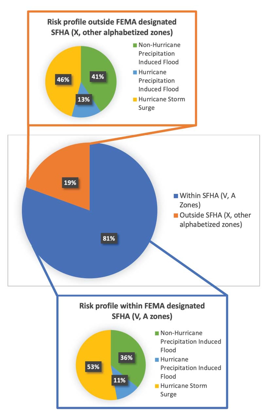 quantifying_us_flood_risk_fig4