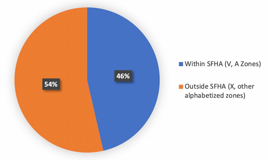 quantifying_us_flood_risk_fig5