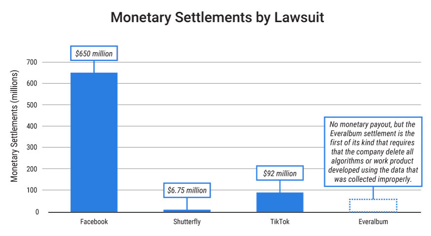 monetary-settlements-chart