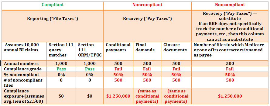 MedicareComplianceTable2