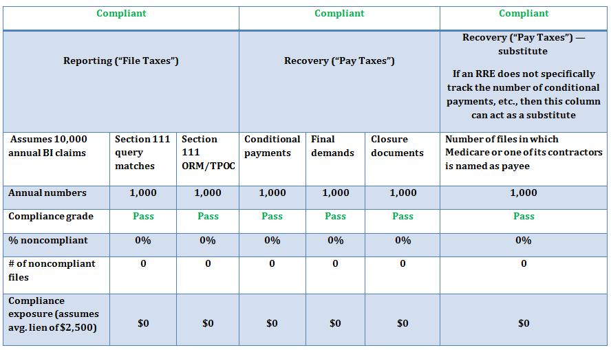 MedicareComplianceTable3