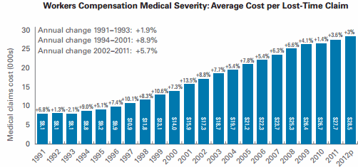 WC_Nav_Whitepaper_Chart2