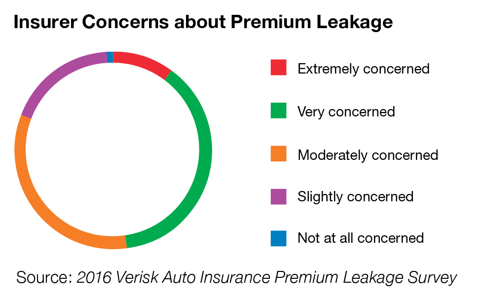 Premium leakage insurance visual 1