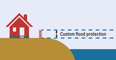 A first floor raised above the ground surface greatly reduces building&rsquo;s vulnerability to flood damage.
