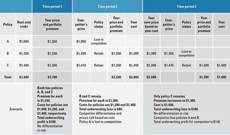 data quality table