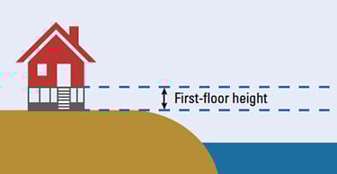 A first floor raised above the ground surface greatly reduces building&rsquo;s vulnerability to flood damage.