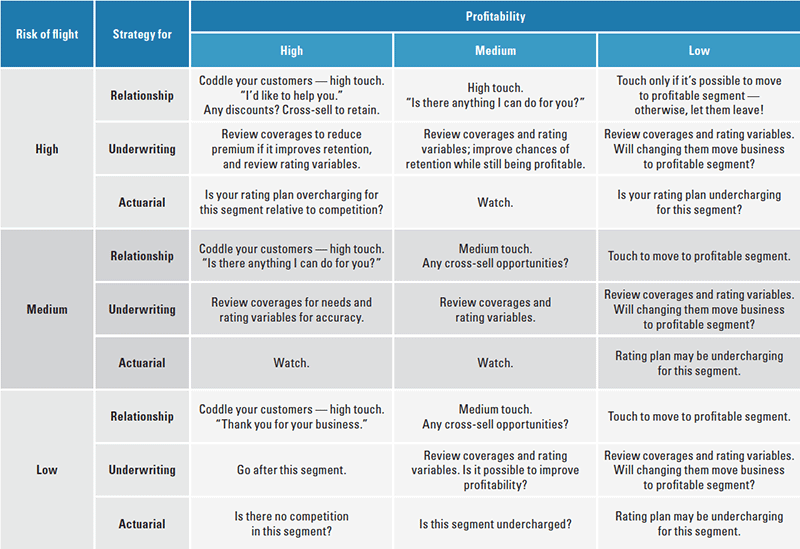 risk management chart