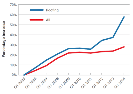 roofing labor rates chart