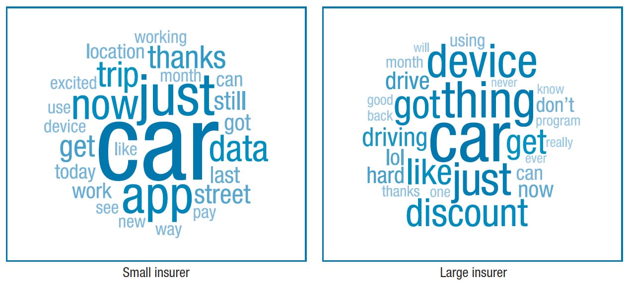 Twitter UBI Word Clouds v1